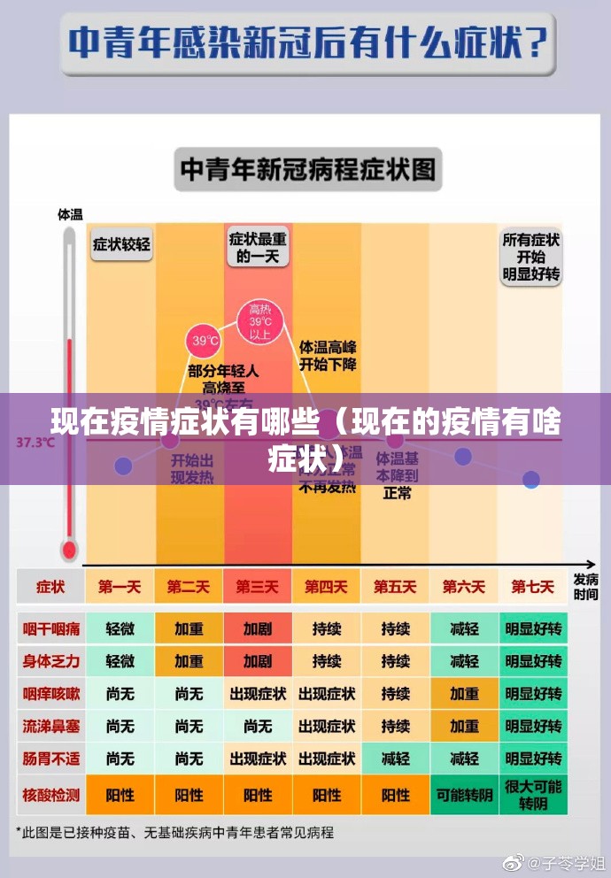 现在疫情症状有哪些（现在的疫情有啥症状）