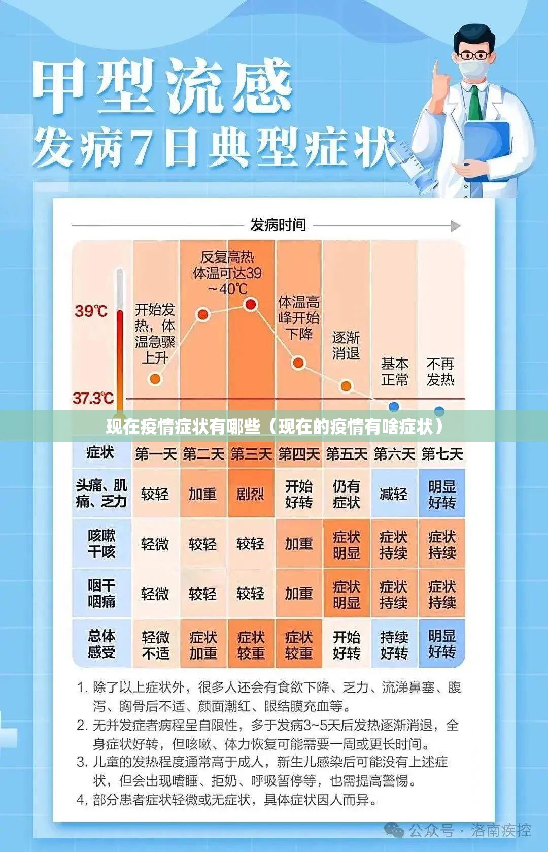 现在疫情症状有哪些（现在的疫情有啥症状）