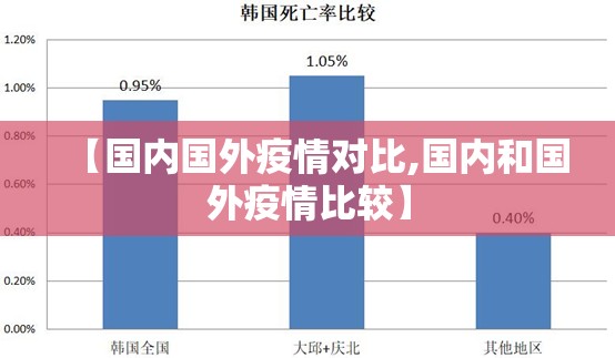 【国内国外疫情对比,国内和国外疫情比较】