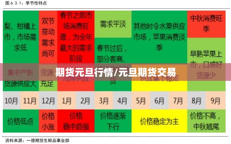 期货元旦行情/元旦期货交易 期货元旦行情/元旦期货交易
