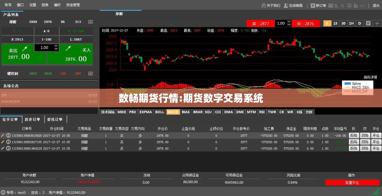 数畅期货行情:期货数字交易系统