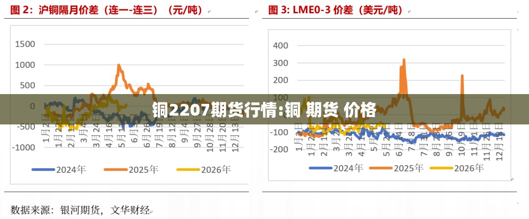 铜2207期货行情:铜 期货 价格 铜2207期货行情:铜 期货 价格