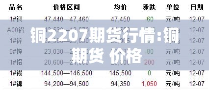 铜2207期货行情:铜 期货 价格 铜2207期货行情:铜 期货 价格