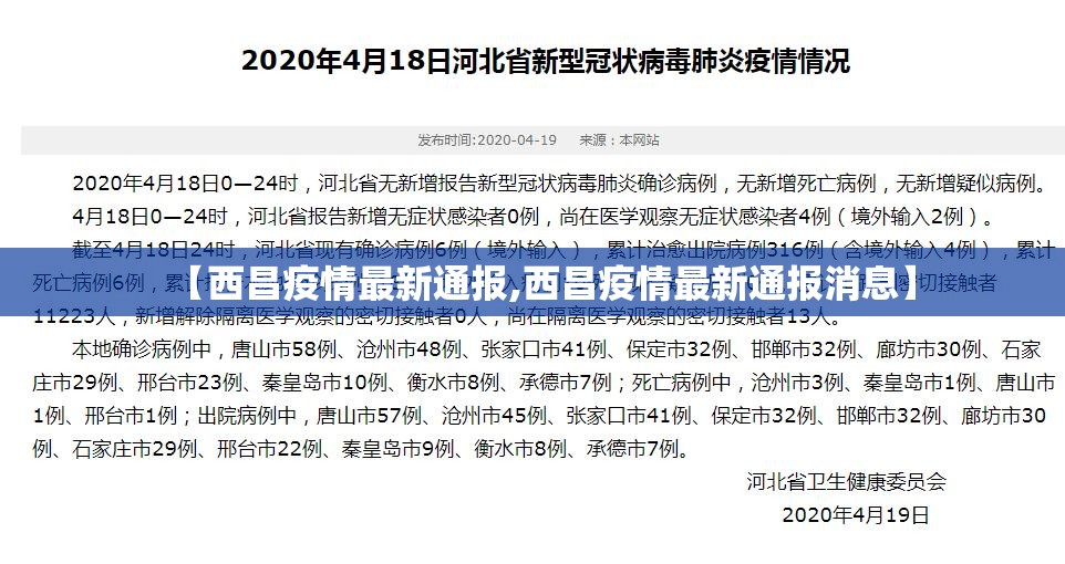 【西昌疫情最新通报,西昌疫情最新通报消息】