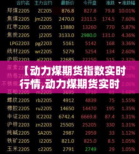 【动力煤期货指数实时行情,动力煤期货实时走势图】