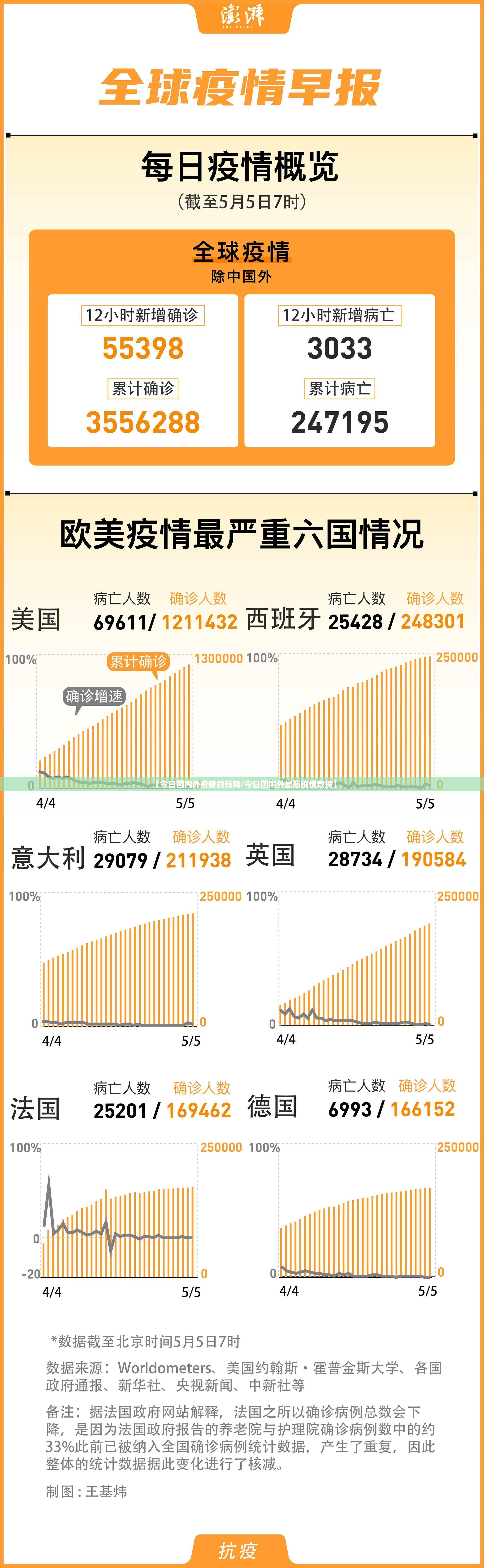 【今日国内外疫情的新闻/今日国内外最新疫情数据】 【今日国内外疫情的新闻/今日国内外最新疫情数据】