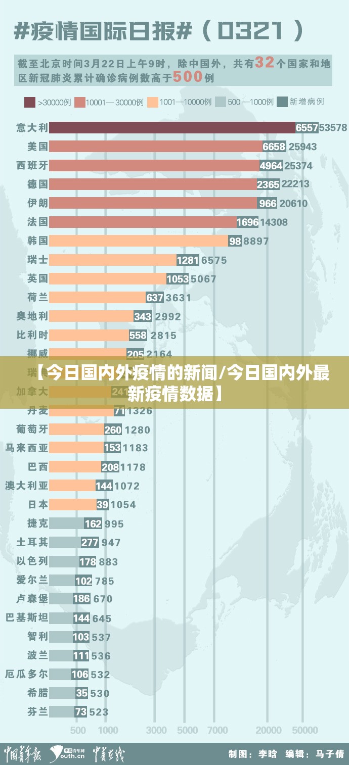 【今日国内外疫情的新闻/今日国内外最新疫情数据】 【今日国内外疫情的新闻/今日国内外最新疫情数据】