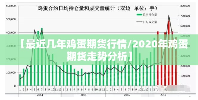 【最近几年鸡蛋期货行情/2020年鸡蛋期货走势分析】