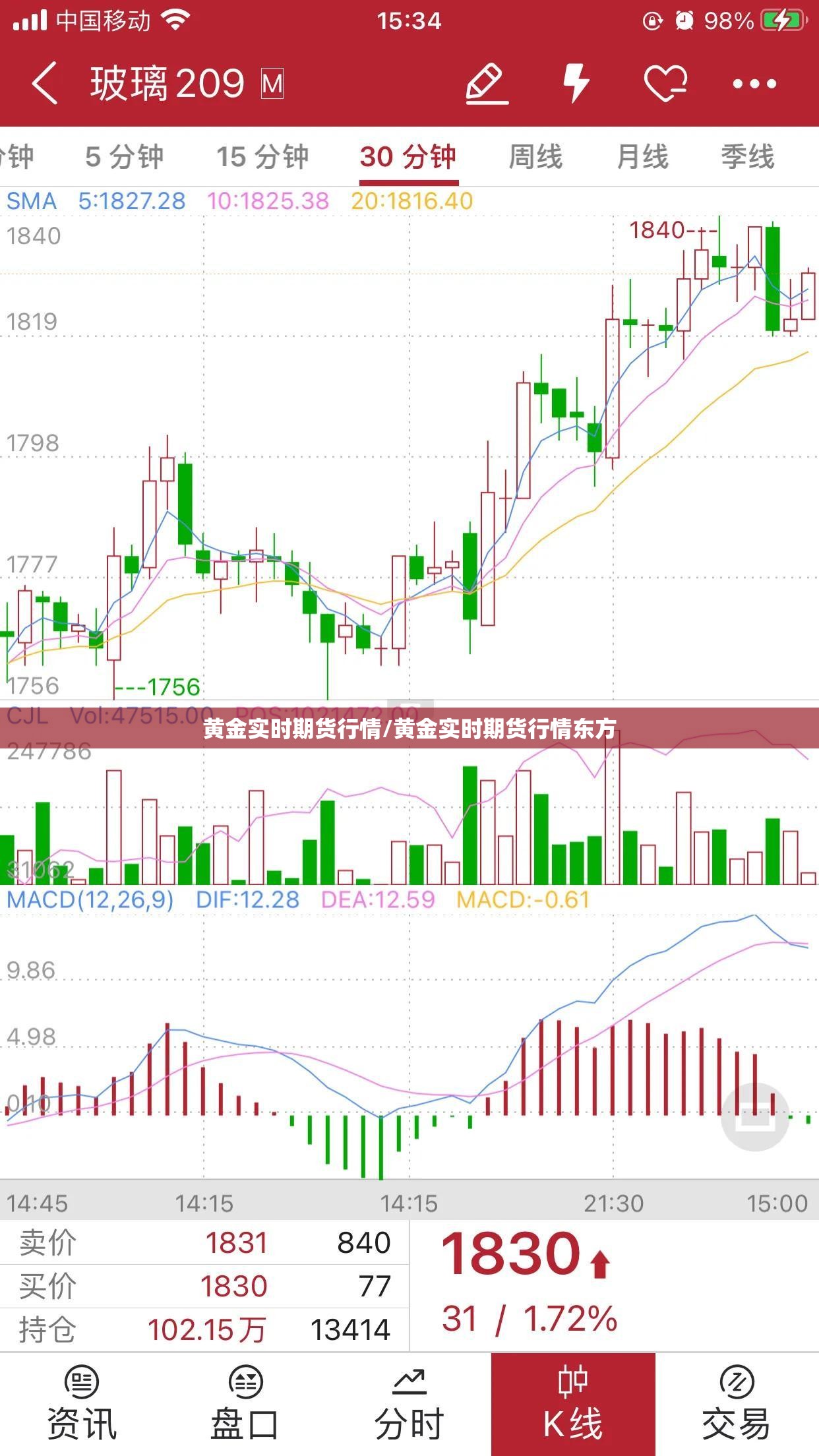 黄金实时期货行情/黄金实时期货行情东方