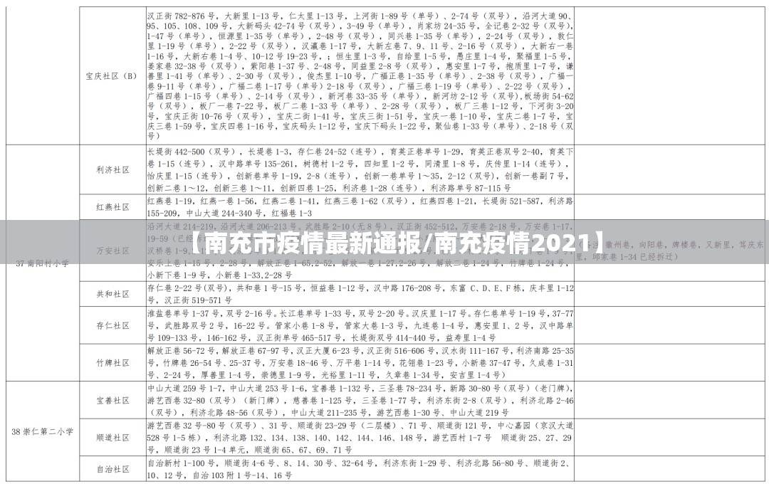 【南充市疫情最新通报/南充疫情2021】