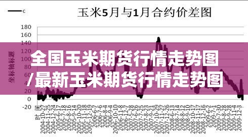 全国玉米期货行情走势图/最新玉米期货行情走势图金投网