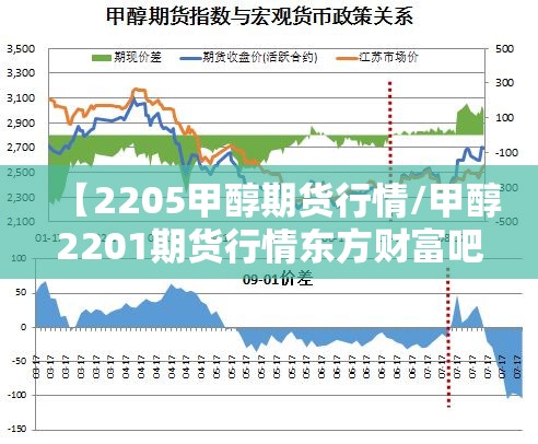 【2205甲醇期货行情/甲醇2201期货行情东方财富吧】 【2205甲醇期货行情/甲醇2201期货行情东方财富吧】