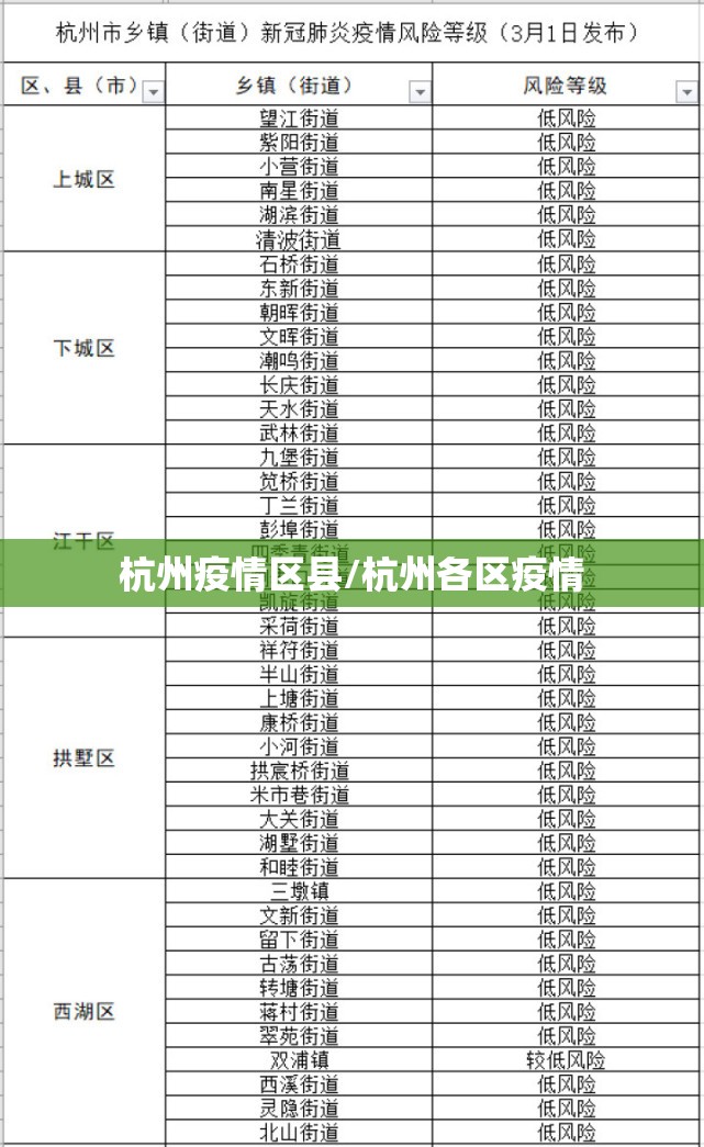 杭州疫情区县/杭州各区疫情 杭州疫情区县/杭州各区疫情