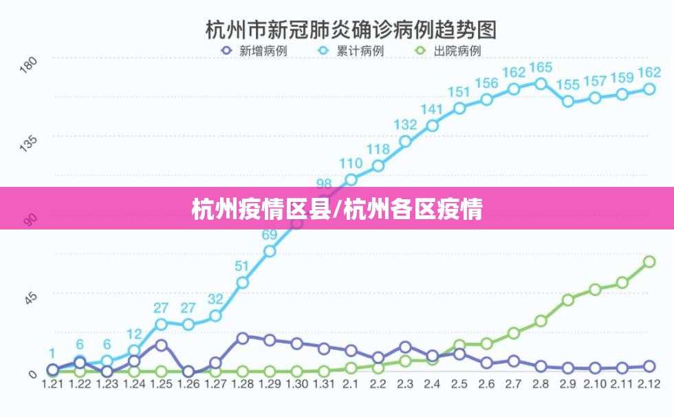 杭州疫情区县/杭州各区疫情 杭州疫情区县/杭州各区疫情