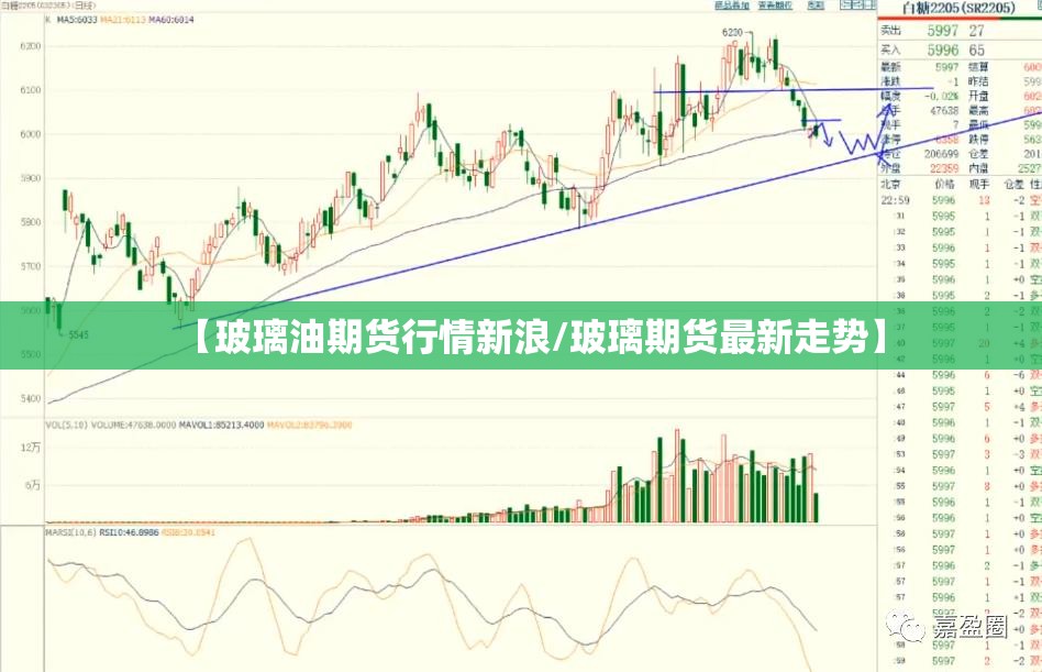 【玻璃油期货行情新浪/玻璃期货最新走势】 【玻璃油期货行情新浪/玻璃期货最新走势】