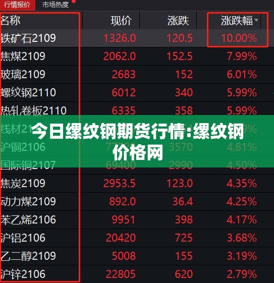 今日缧纹钢期货行情:缧纹钢价格网