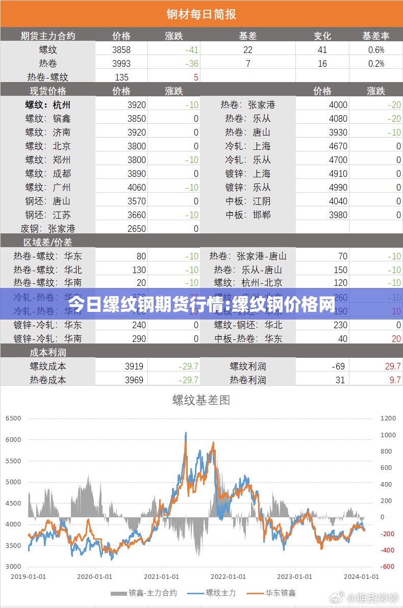 今日缧纹钢期货行情:缧纹钢价格网
