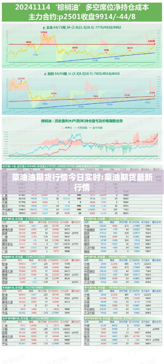 菜油油期货行情今日实时:菜油期货最新行情