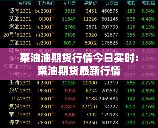菜油油期货行情今日实时:菜油期货最新行情