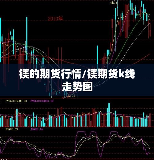 镁的期货行情/镁期货k线走势图