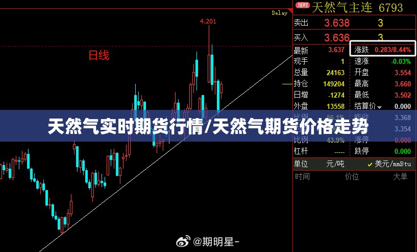 天然气实时期货行情/天然气期货价格走势