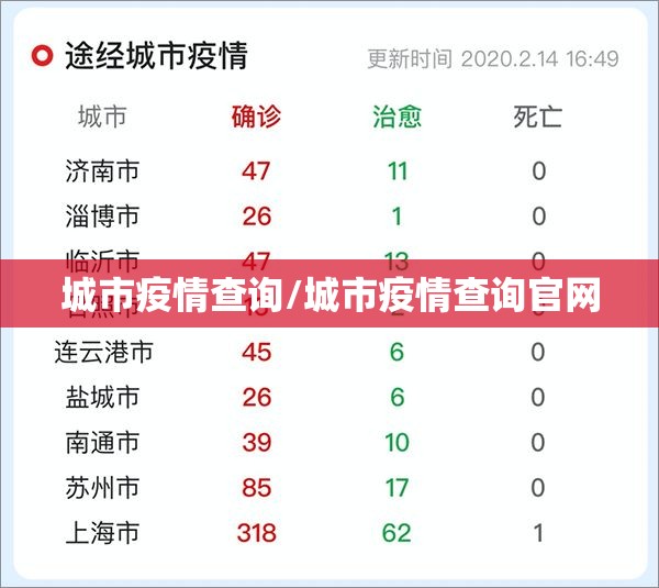 城市疫情查询/城市疫情查询官网
