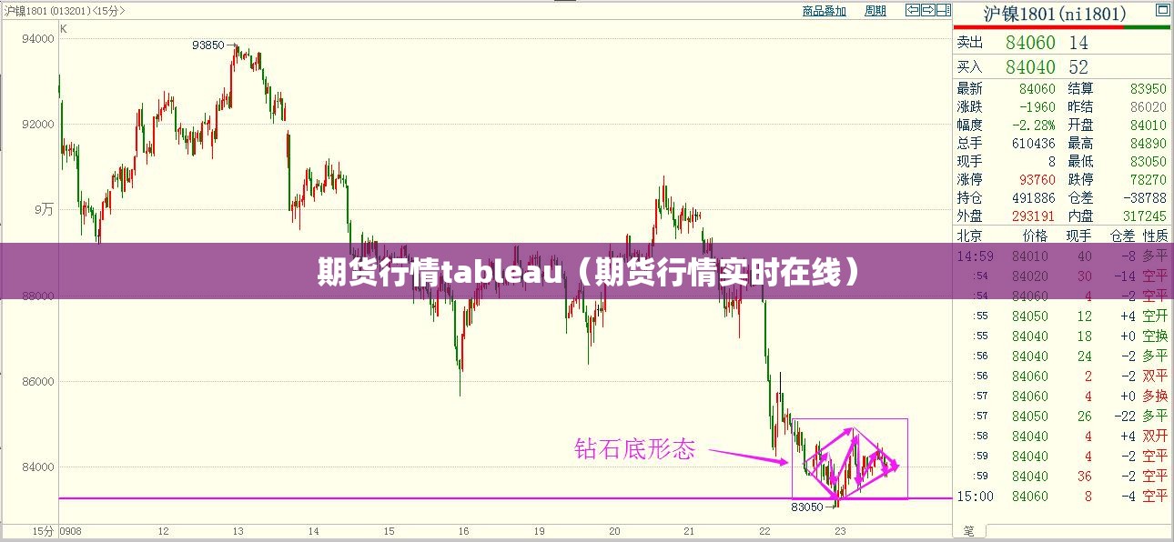 期货行情tableau（期货行情实时在线）