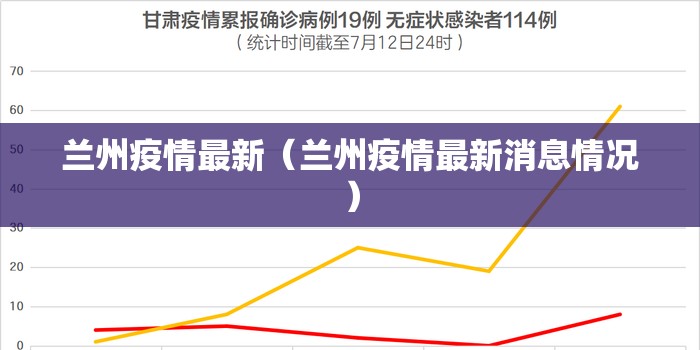 兰州疫情最新（兰州疫情最新消息情况）