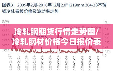 冷轧钢期货行情走势图/冷轧钢材价格今日报价表