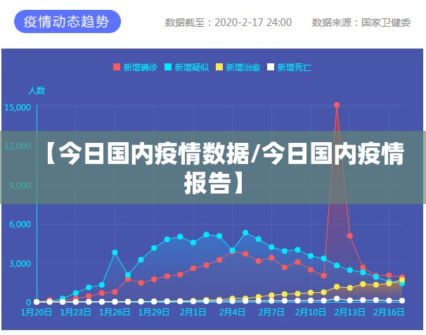 【今日国内疫情数据/今日国内疫情报告】