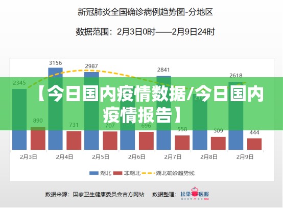【今日国内疫情数据/今日国内疫情报告】