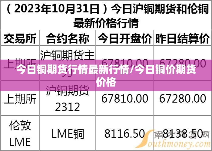 今日铜期货行情最新行情/今日铜价期货价格