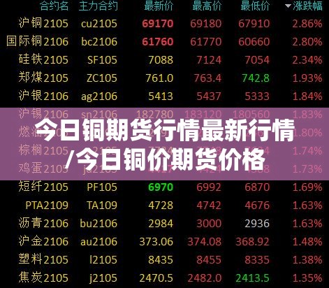 今日铜期货行情最新行情/今日铜价期货价格
