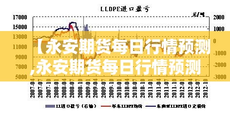 【永安期货每日行情预测,永安期货每日行情预测最新】