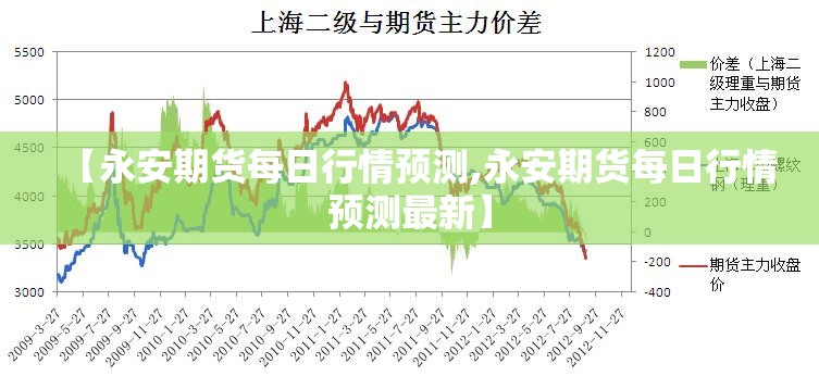【永安期货每日行情预测,永安期货每日行情预测最新】