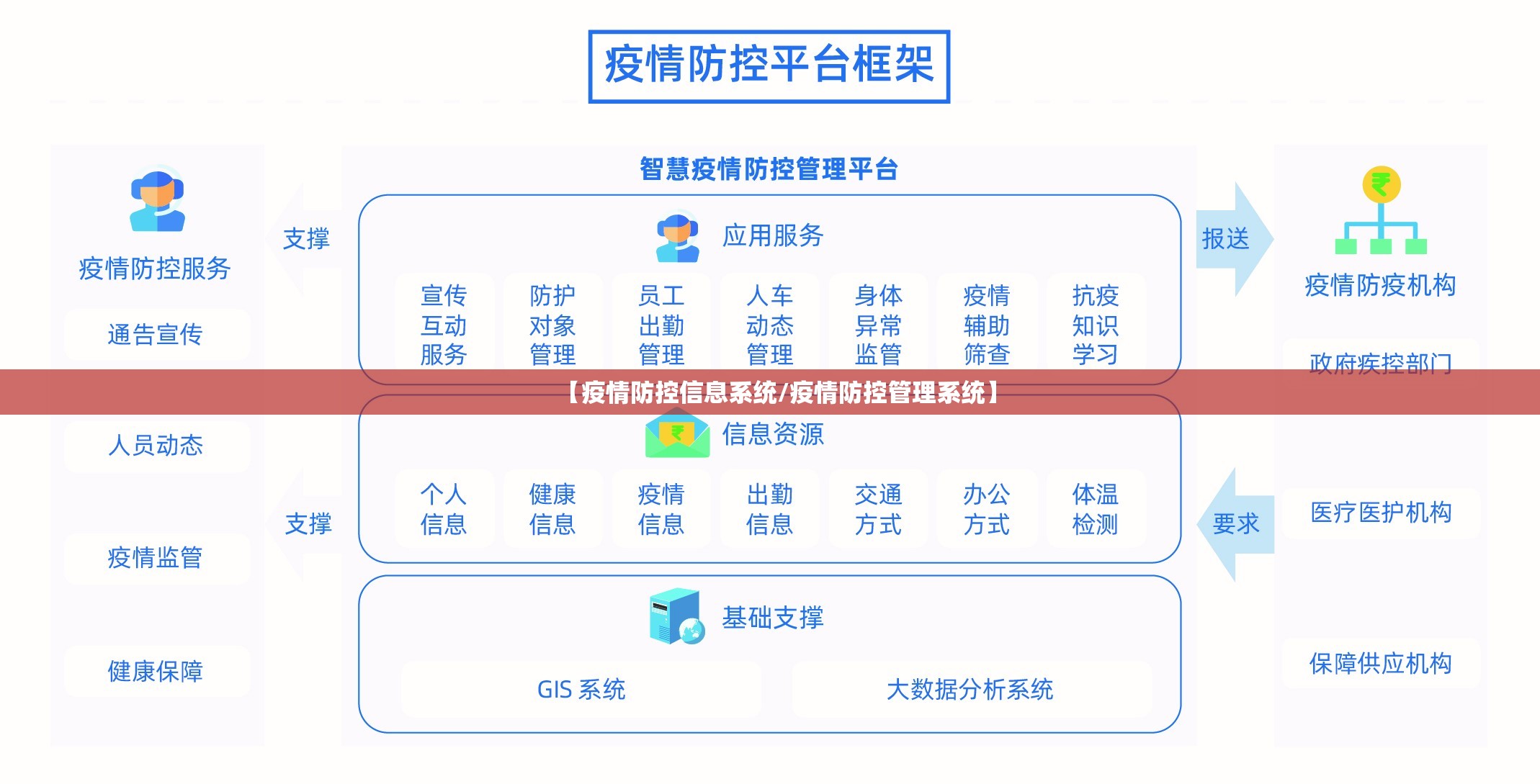 【疫情防控信息系统/疫情防控管理系统】