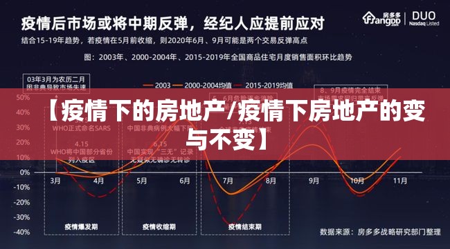 【疫情下的房地产/疫情下房地产的变与不变】