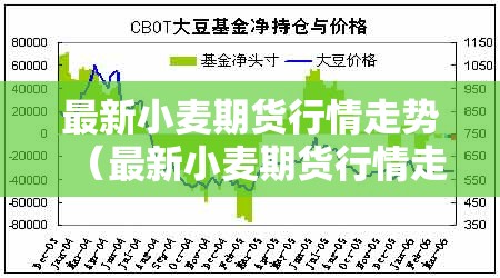 最新小麦期货行情走势（最新小麦期货行情走势分析）