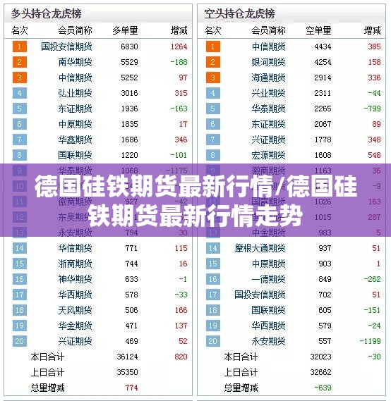德国硅铁期货最新行情/德国硅铁期货最新行情走势