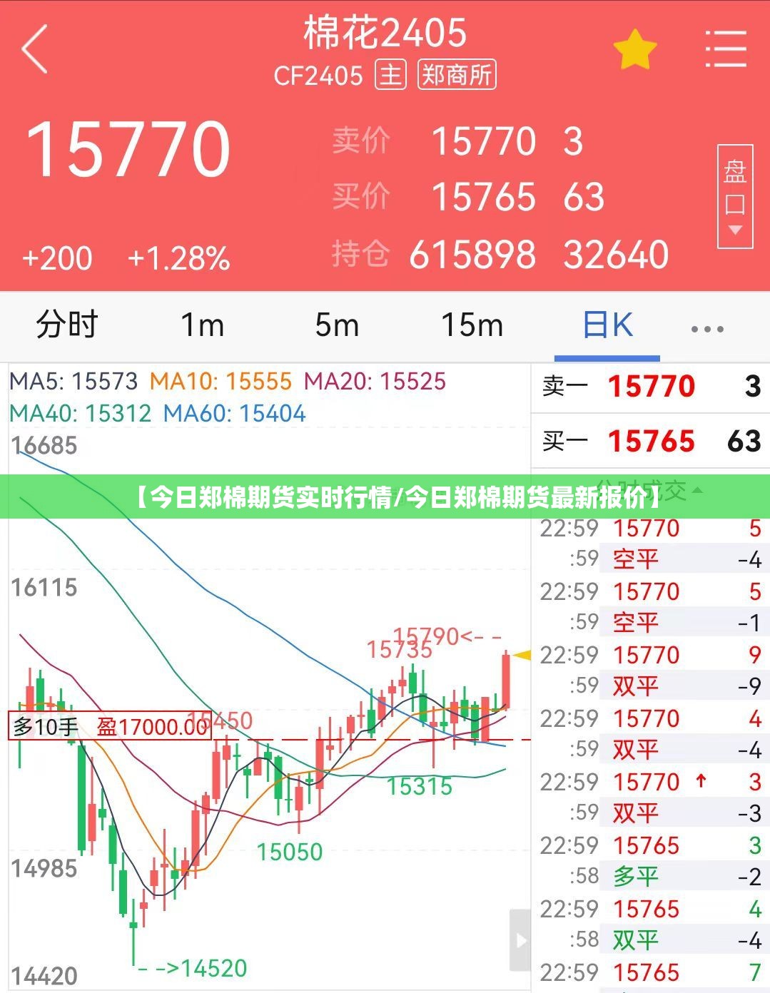 【今日郑棉期货实时行情/今日郑棉期货最新报价】
