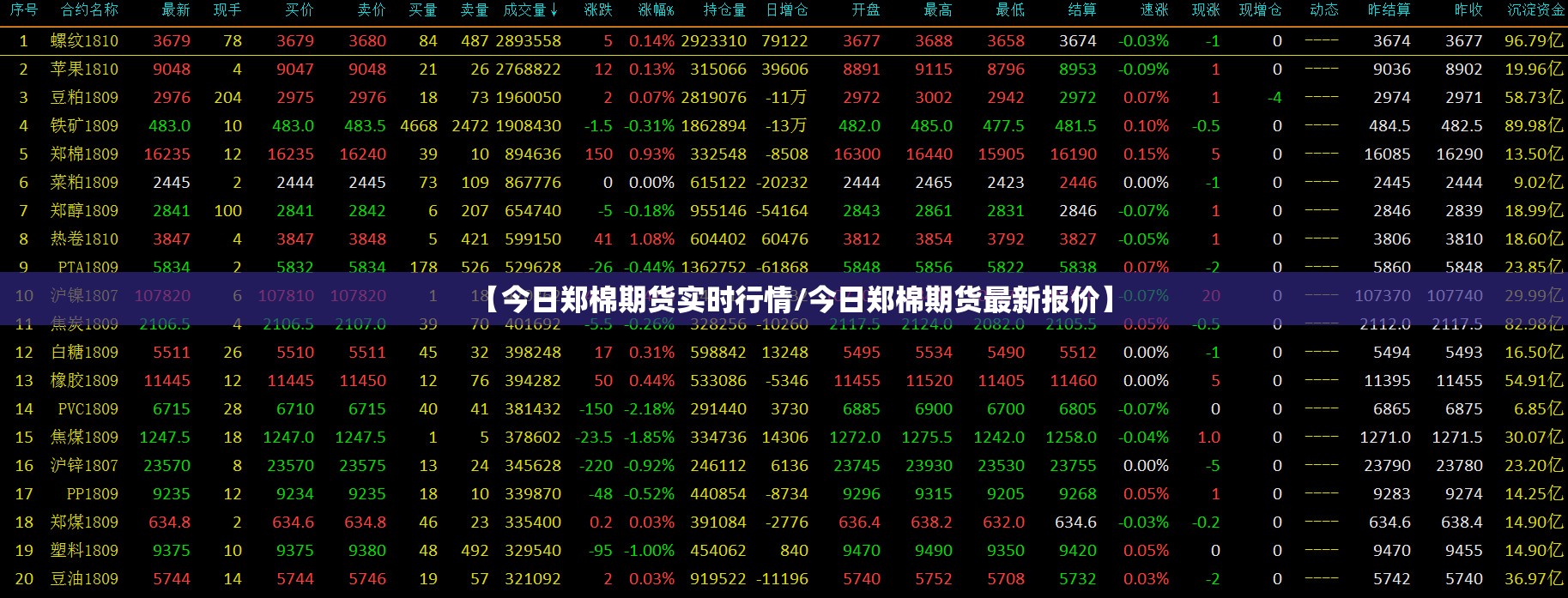 【今日郑棉期货实时行情/今日郑棉期货最新报价】