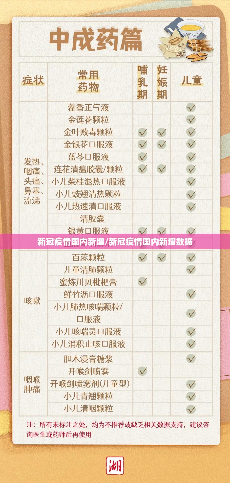 新冠疫情国内新增/新冠疫情国内新增数据