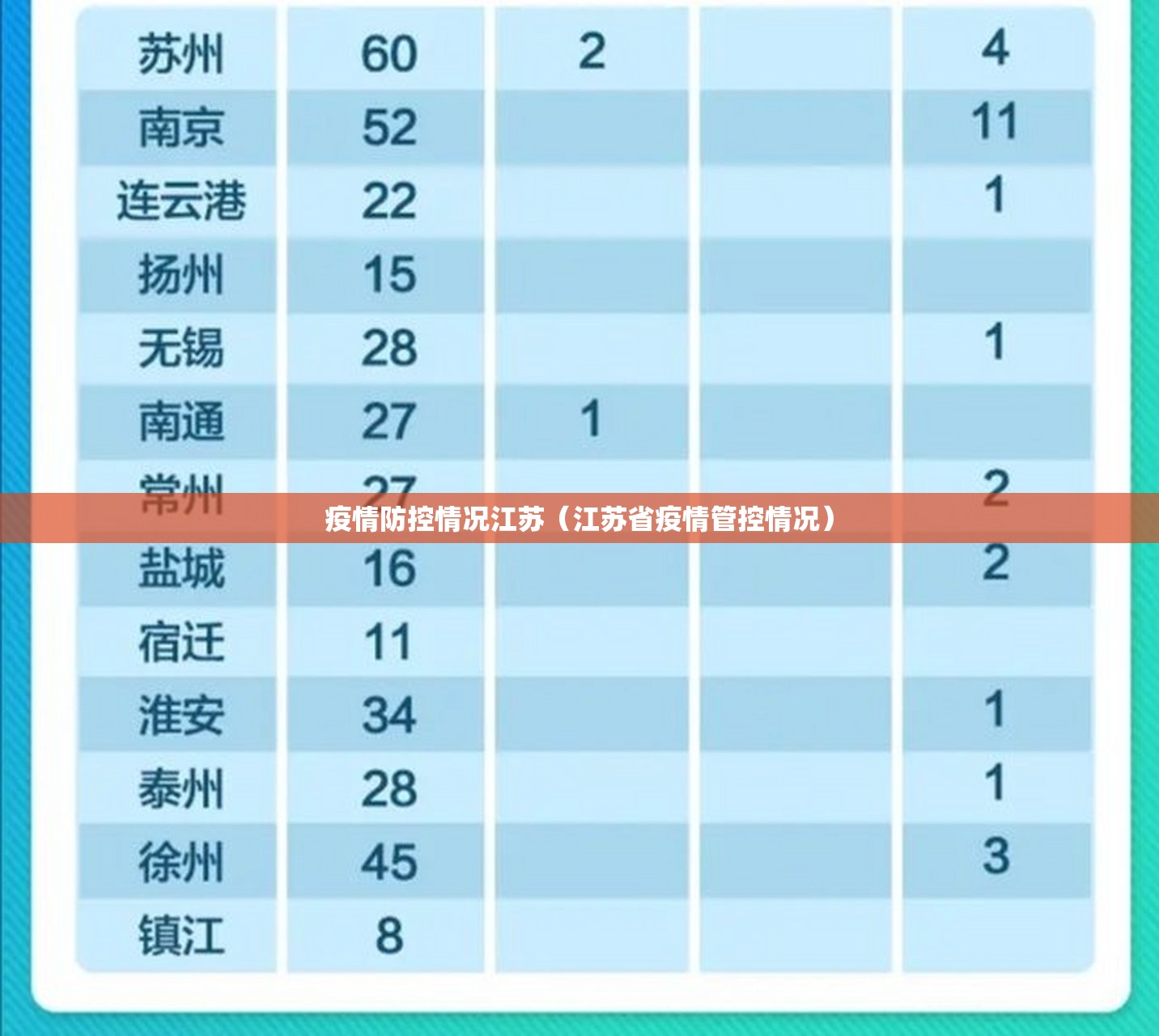 疫情防控情况江苏(江苏省疫情管控情况) 疫情防控情况江苏(江苏省疫情管控情况)