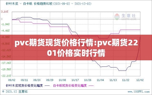 pvc期货现货价格行情:pvc期货2201价格实时行情