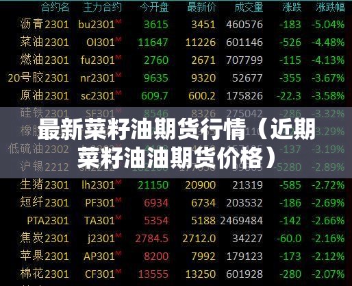 最新菜籽油期货行情（近期菜籽油油期货价格）