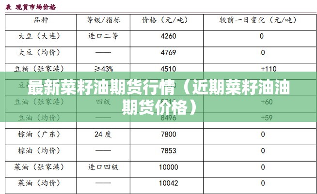 最新菜籽油期货行情（近期菜籽油油期货价格）
