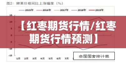 【红枣期货行情/红枣期货行情预测】