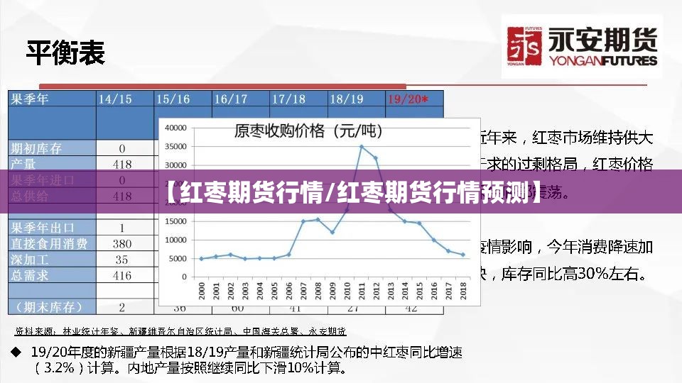 【红枣期货行情/红枣期货行情预测】