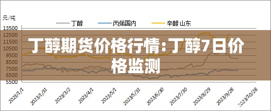 丁醇期货价格行情:丁醇7日价格监测 丁醇期货价格行情:丁醇7日价格监测
