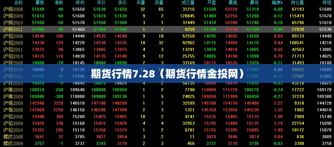 期货行情7.28（期货行情金投网）